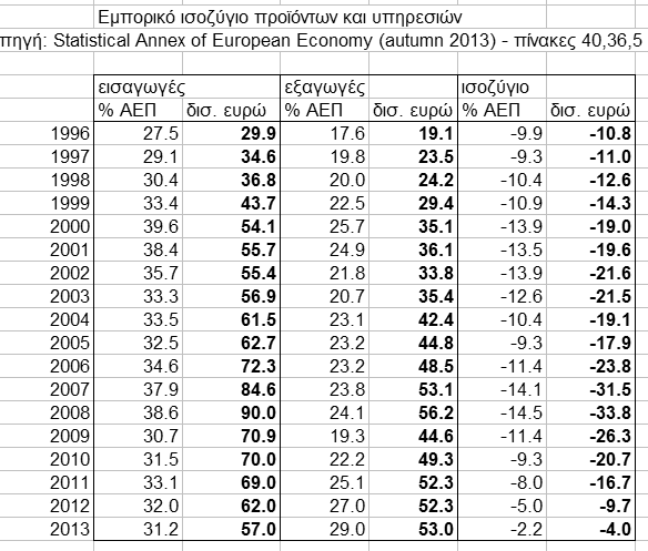 2014-03-05-greece-imports-exports