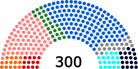 Hellenic Parliament Structure January 2013.svg